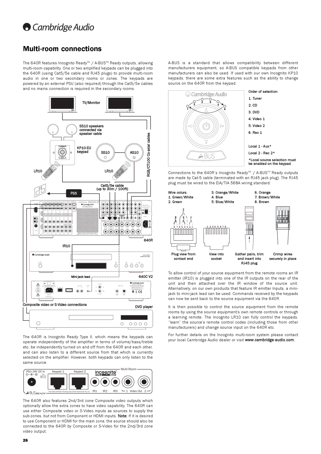 Cambridge Audio 640R user manual Multi-room connections 