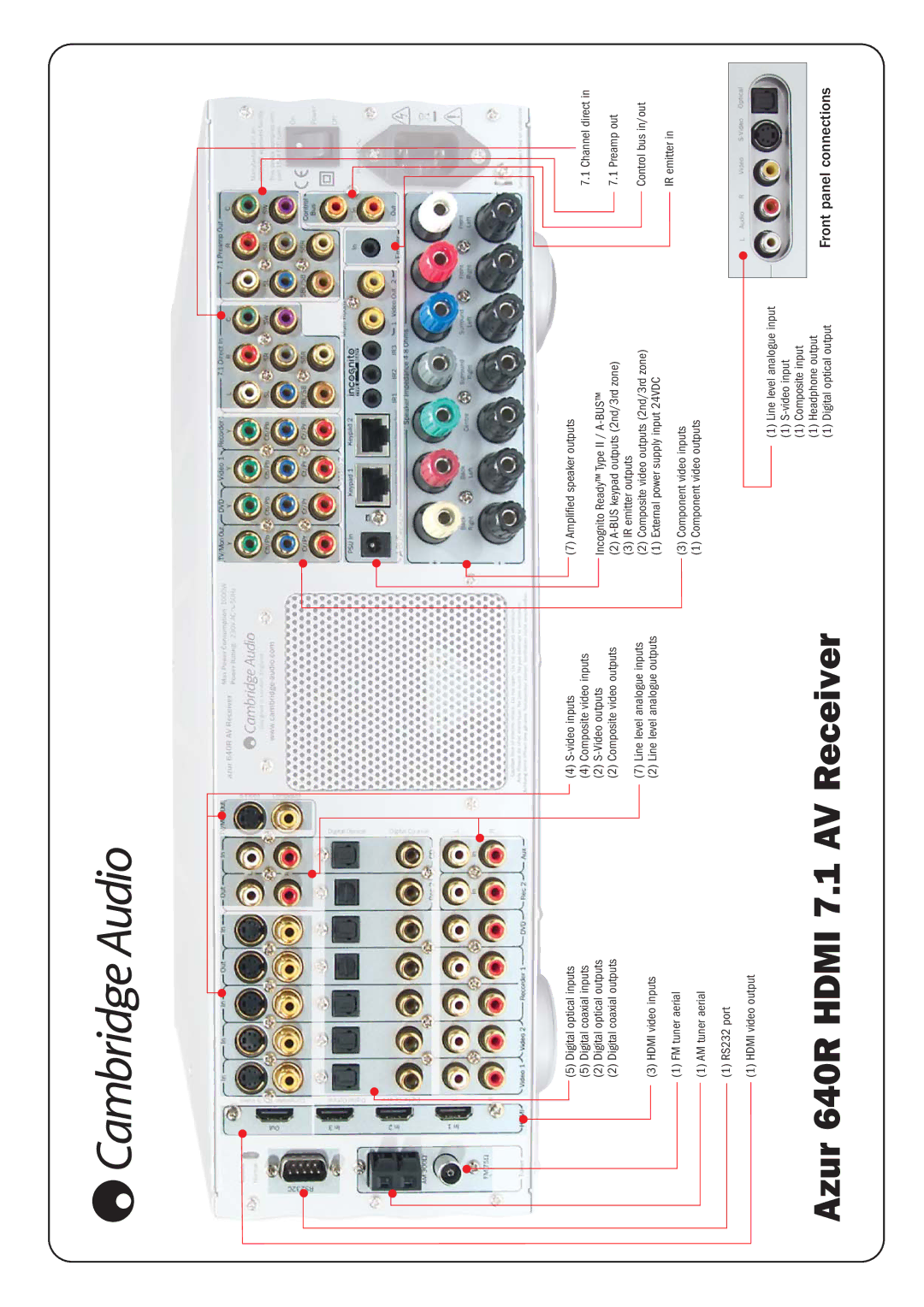 Cambridge Audio 640R specifications Front panel connections 