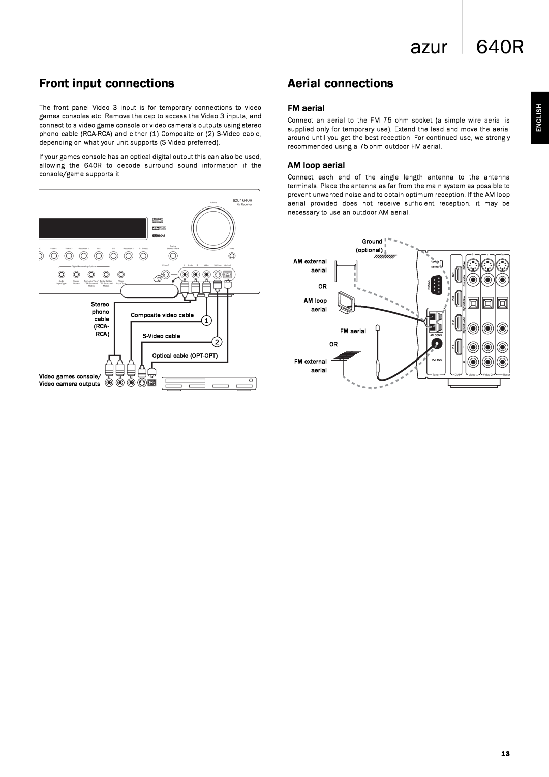 Cambridge Audio 640R user manual Front input connections, Aerial connections, azur, English 
