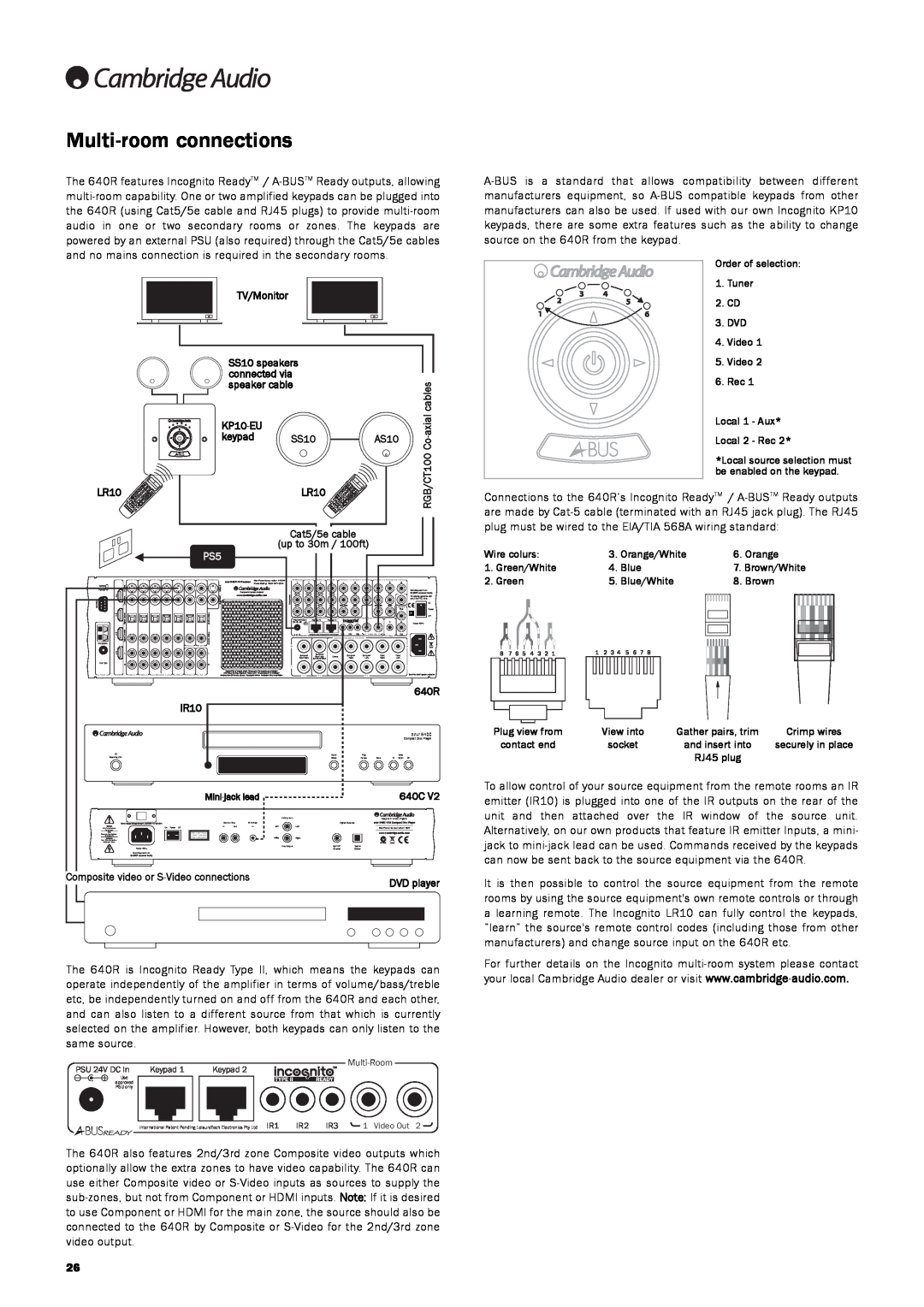 Cambridge Audio 640R user manual Multi-roomconnections 