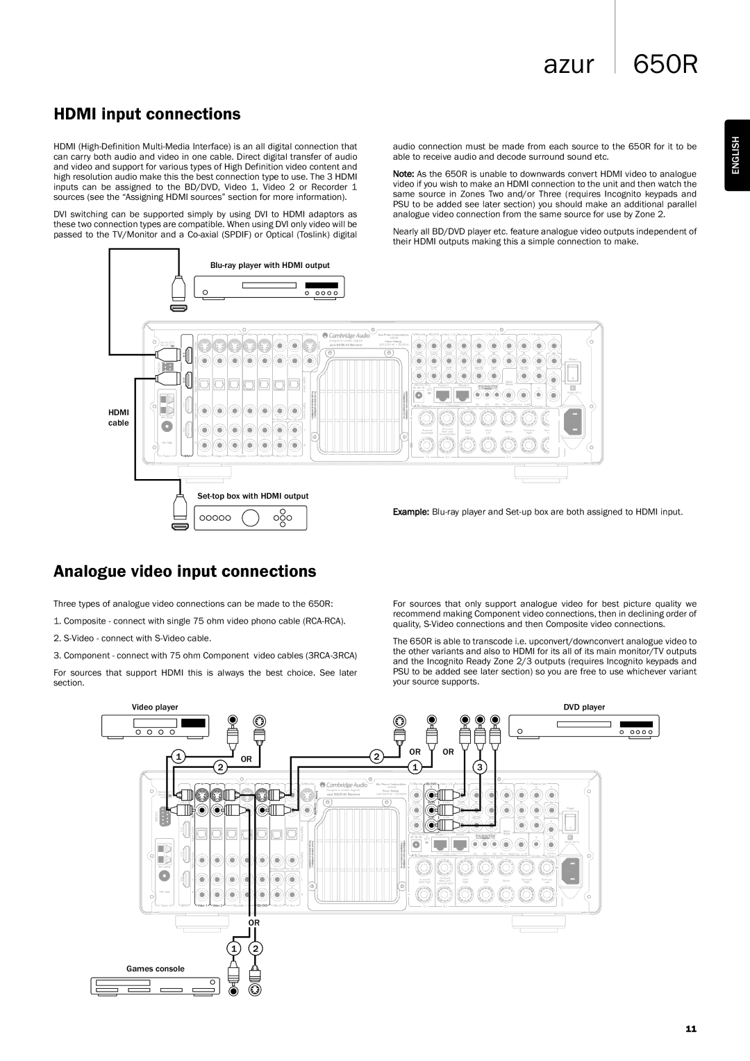 Cambridge Audio 650R user manual Hdmi input connections, Analogue video input connections 