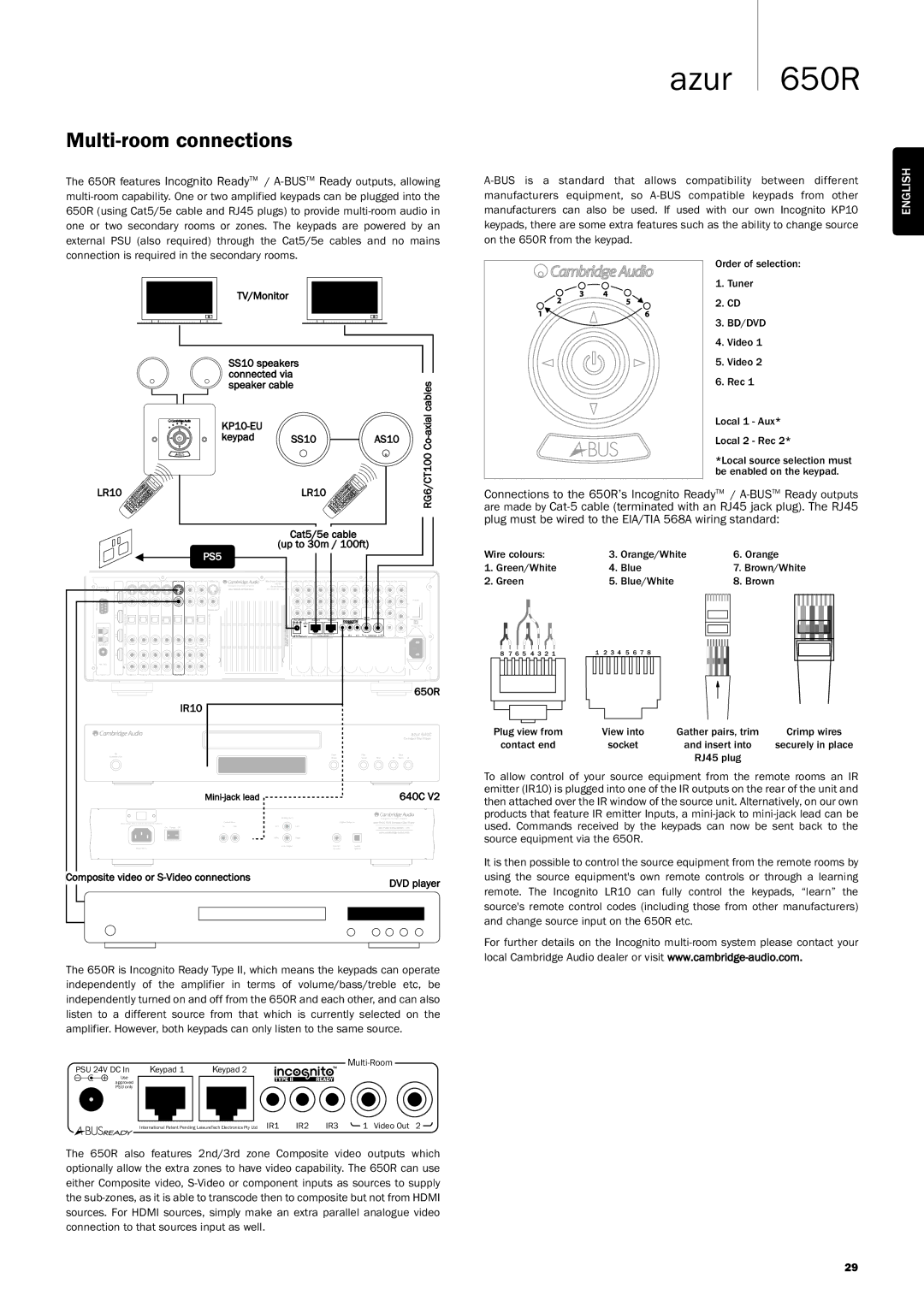 Cambridge Audio 650R user manual Multi-room connections, PS5 