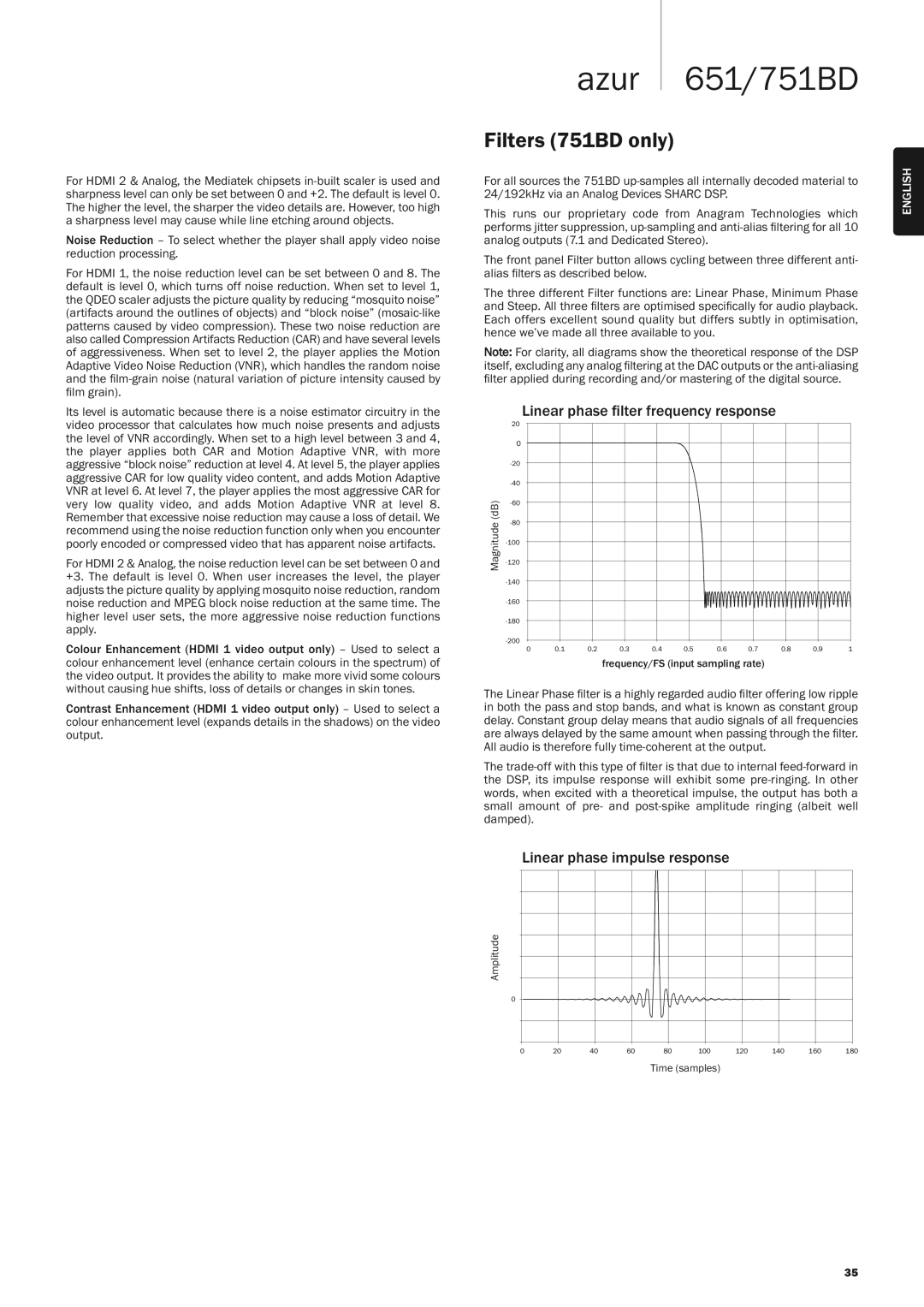 Cambridge Audio 651 user manual Filters 751BD only, Linear phase ﬁlter frequency response, Linear phase impulse response 