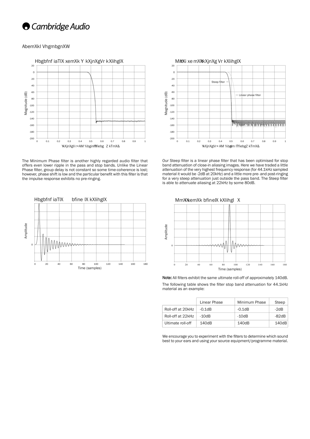 Cambridge Audio 651, 751BD user manual Filters Minimum phase ﬁlter frequency response, Steep ﬁlter frequency response 