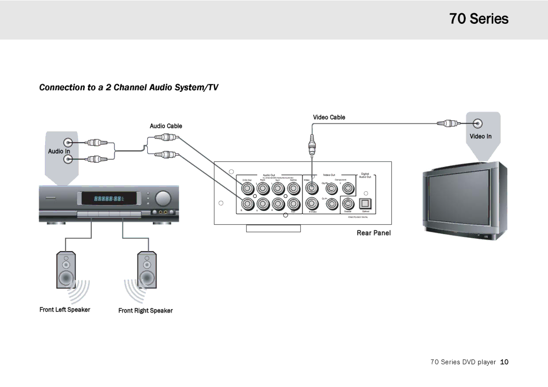 Cambridge Audio 70 manual Connection to a 2 Channel Audio System/TV 