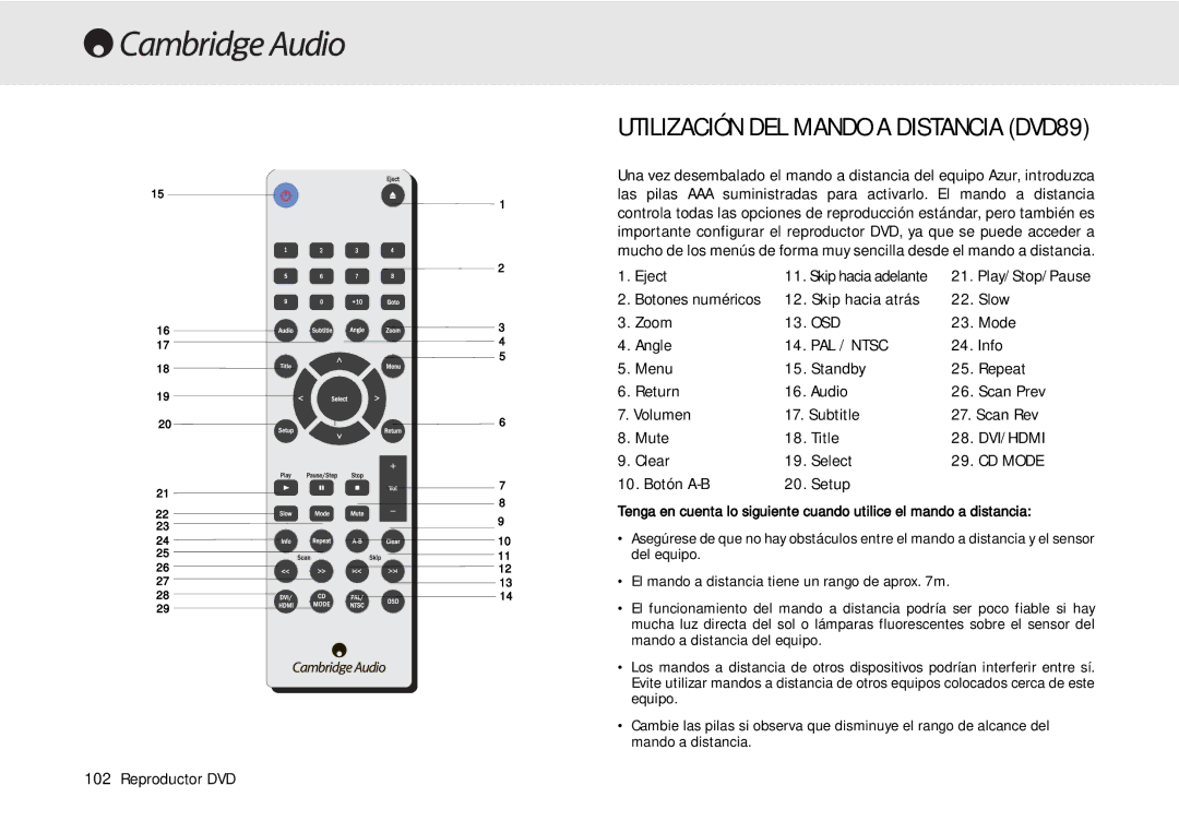 Cambridge Audio 80 Series manual Utilización DEL Mando a Distancia DVD89 