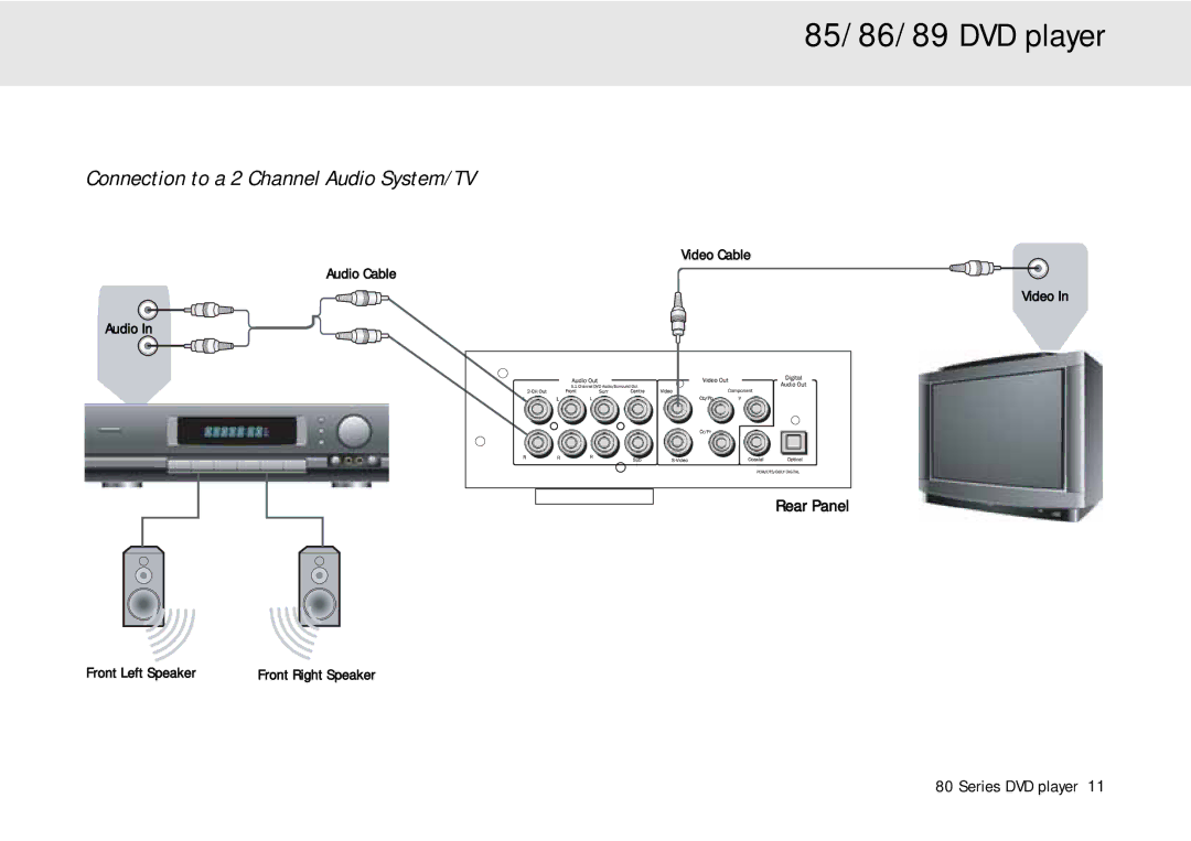 Cambridge Audio 80 Series manual Connection to a 2 Channel Audio System/TV, Rear Panel 