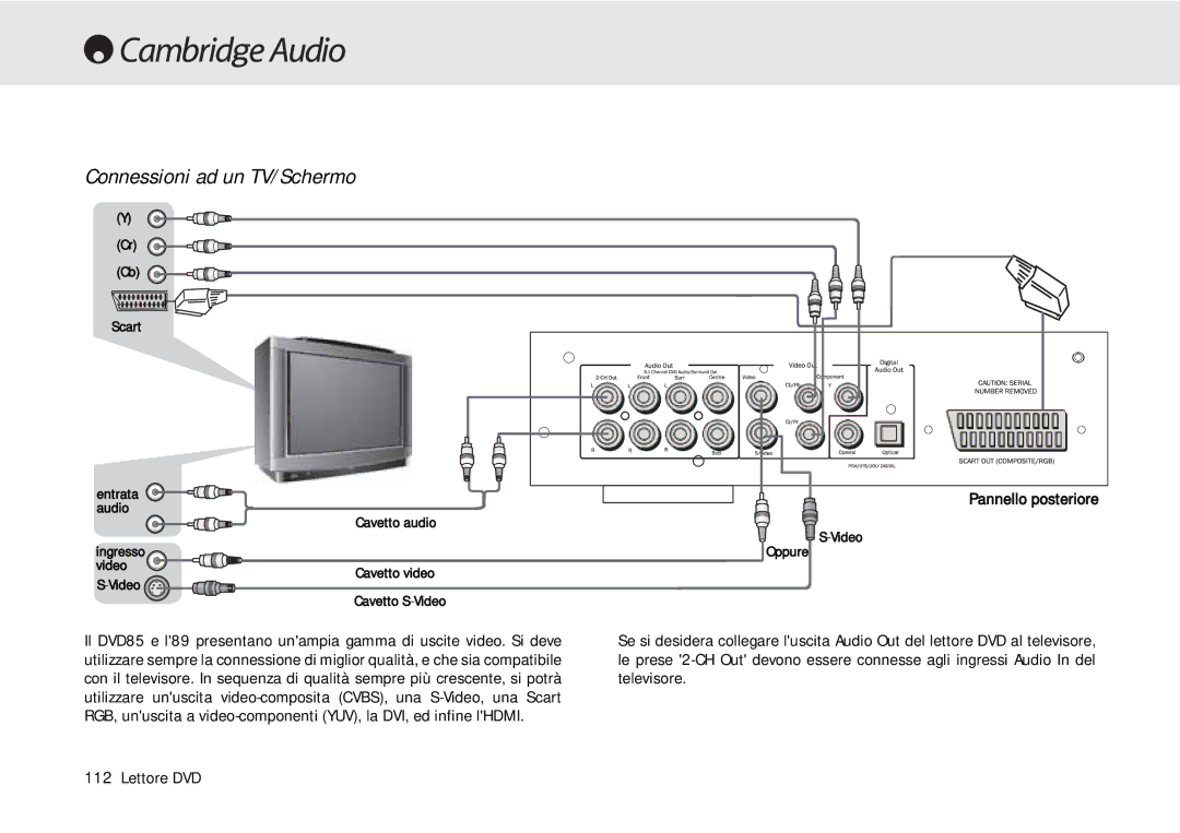 Cambridge Audio 80 Series manual Connessioni ad un TV/Schermo, Pannello posteriore 