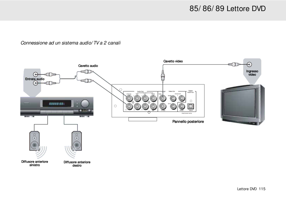 Cambridge Audio 80 Series manual Connessione ad un sistema audio/TV a 2 canali, Pannello posteriore 