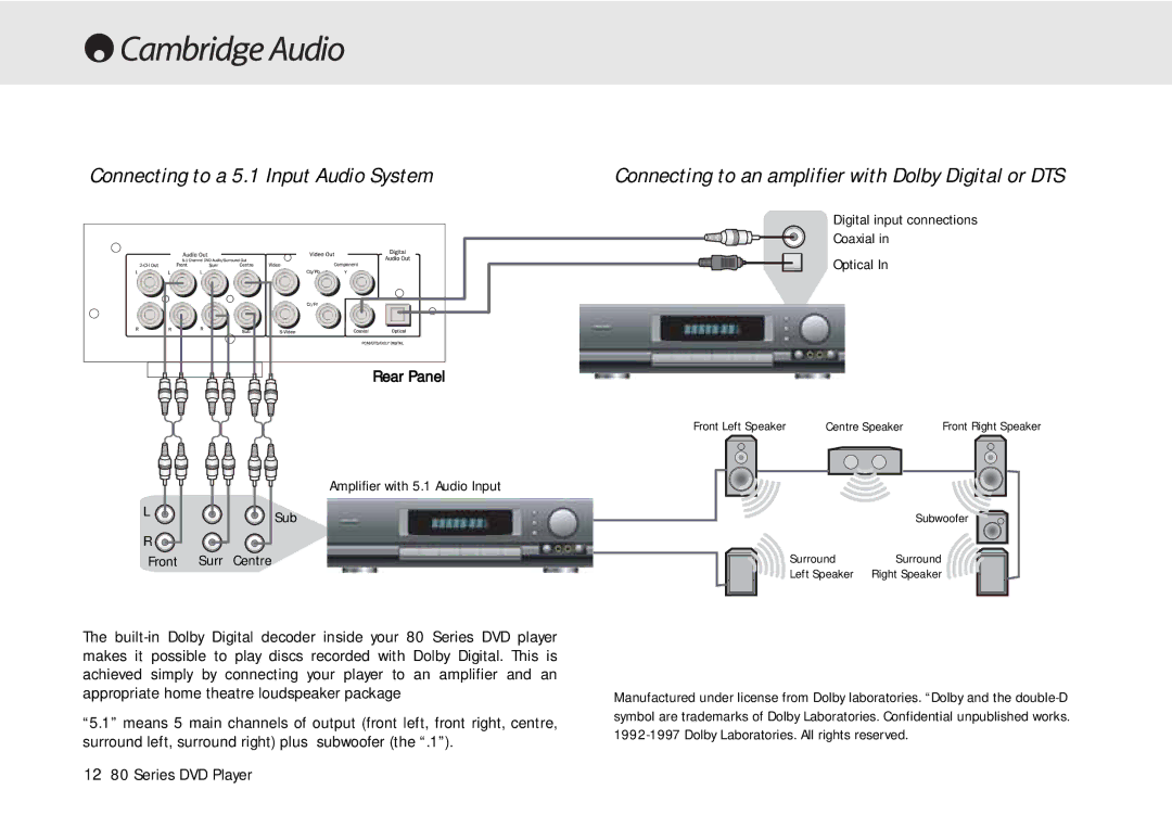 Cambridge Audio 80 Series Connecting to a 5.1 Input Audio System, Connecting to an amplifier with Dolby Digital or DTS 