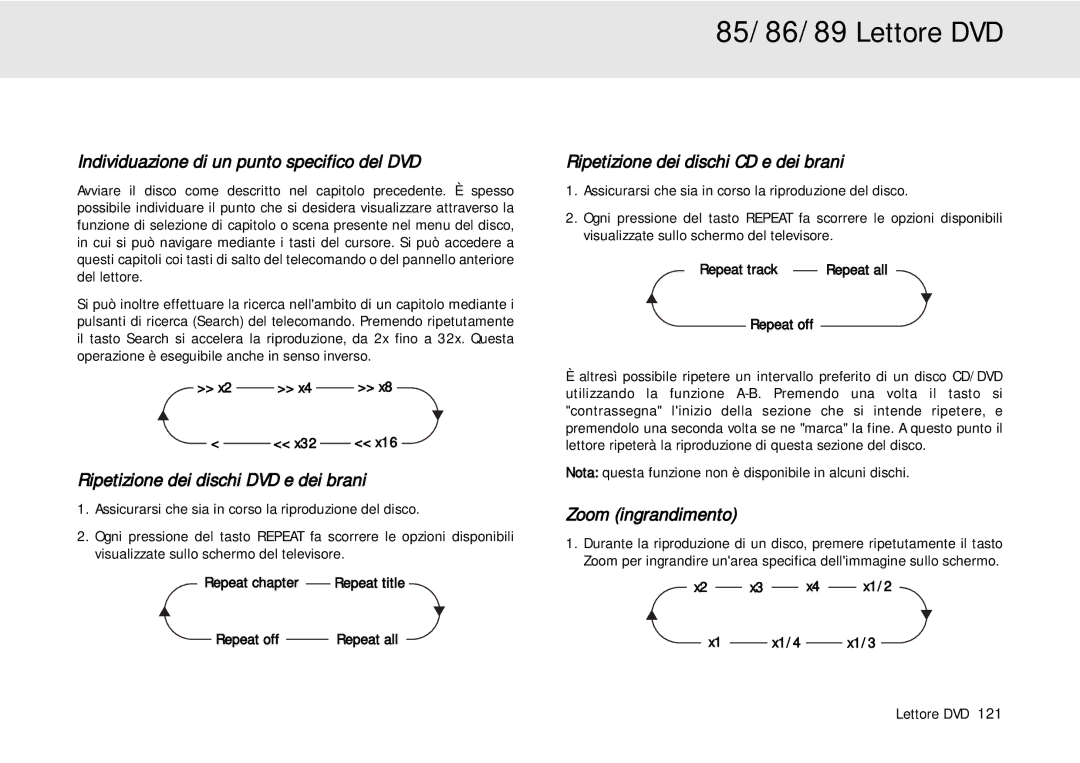 Cambridge Audio 80 Series manual Individuazione di un punto specifico del DVD, Ripetizione dei dischi DVD e dei brani 