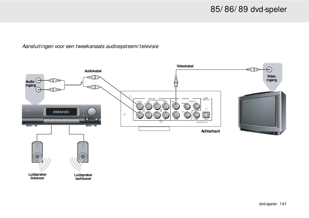 Cambridge Audio 80 Series manual Aansluitingen voor een tweekanaals audiosysteem/televisie 