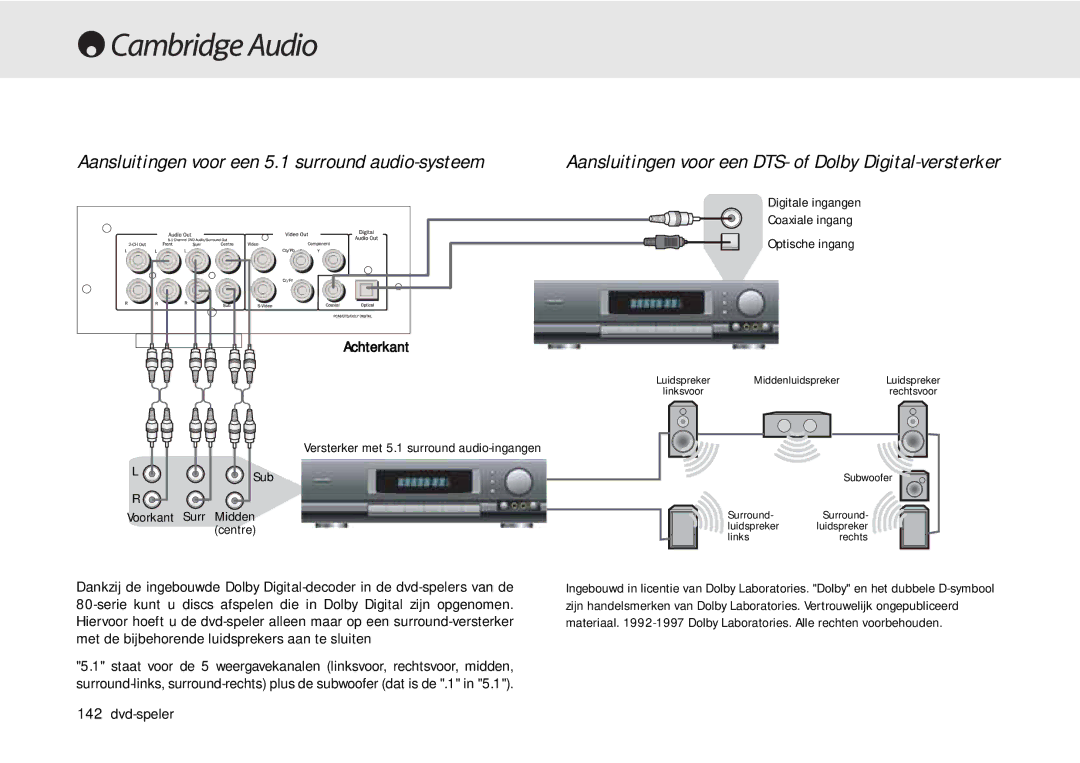 Cambridge Audio 80 Series manual Digitale ingangen Coaxiale ingang Optische ingang 