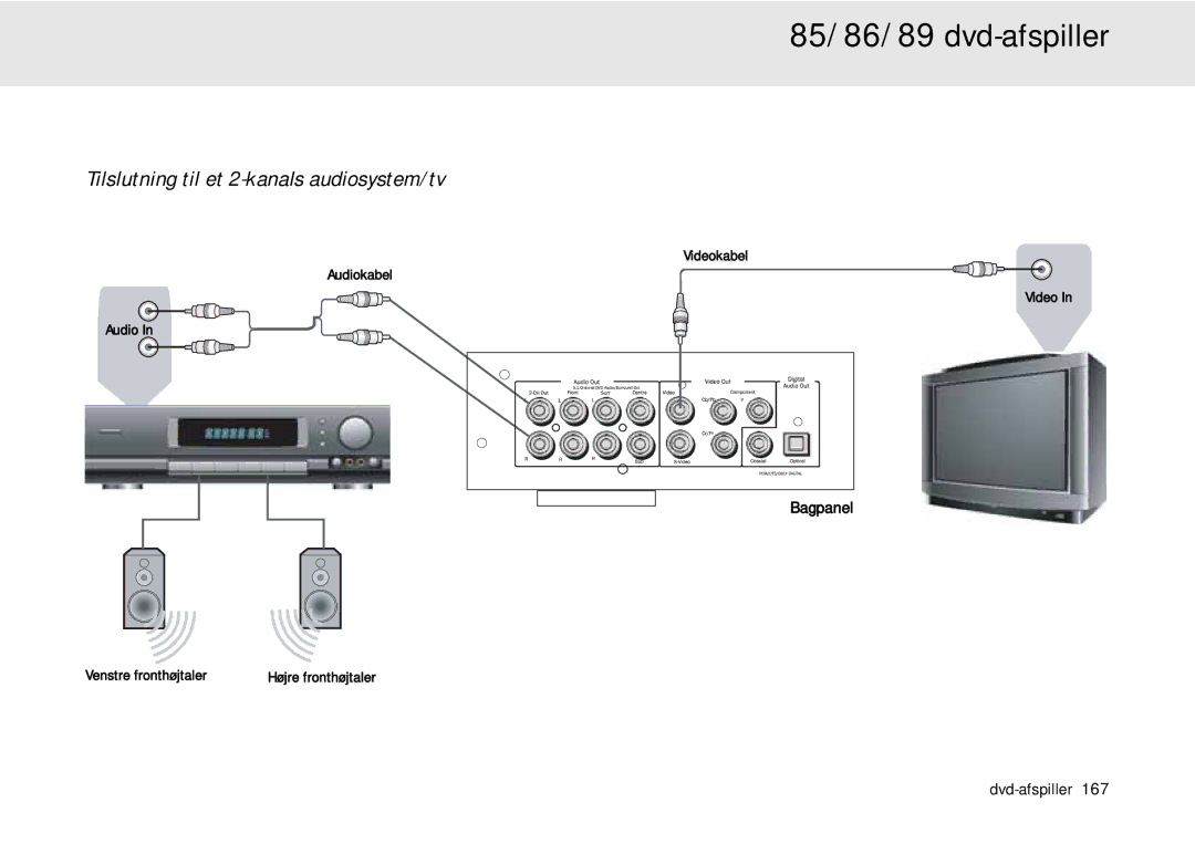 Cambridge Audio 80 Series manual Tilslutning til et 2-kanals audiosystem/tv 