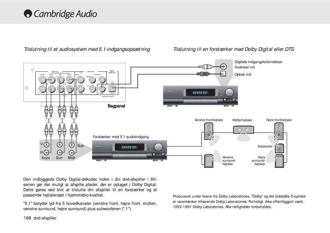 Cambridge Audio 80 Series manual Tilslutning til et audiosystem med 5.1-indgangsopsætning 