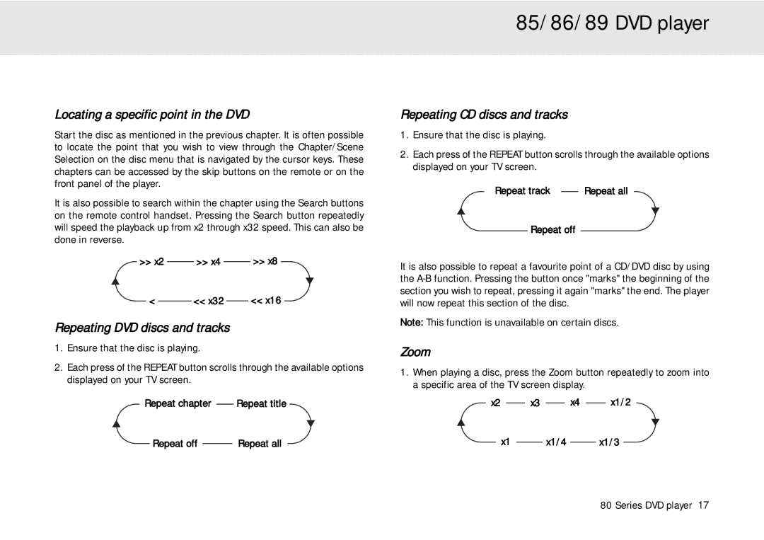 Cambridge Audio 80 Series manual Locating a specific point in the DVD, Repeating DVD discs and tracks, Zoom 