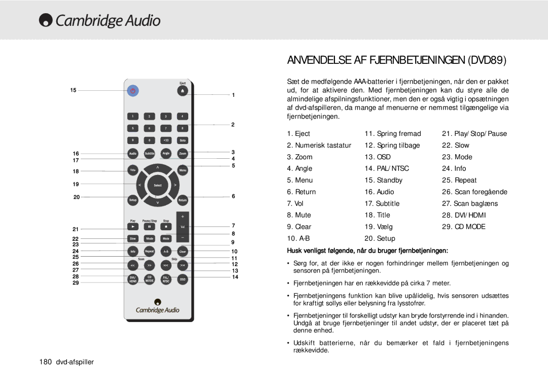 Cambridge Audio 80 Series manual Vol Subtitle Scan baglæns Mute Title, Clear Vælg 