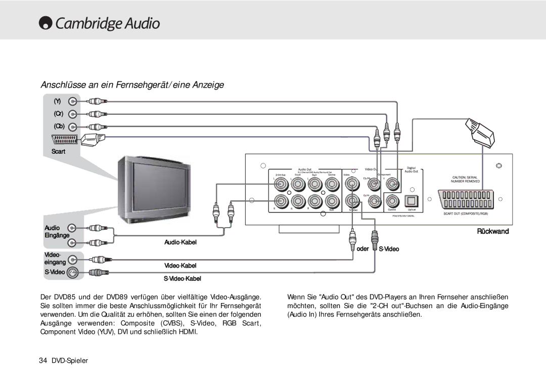 Cambridge Audio 80 Series manual Anschlüsse an ein Fernsehgerät/eine Anzeige, Rückwand 