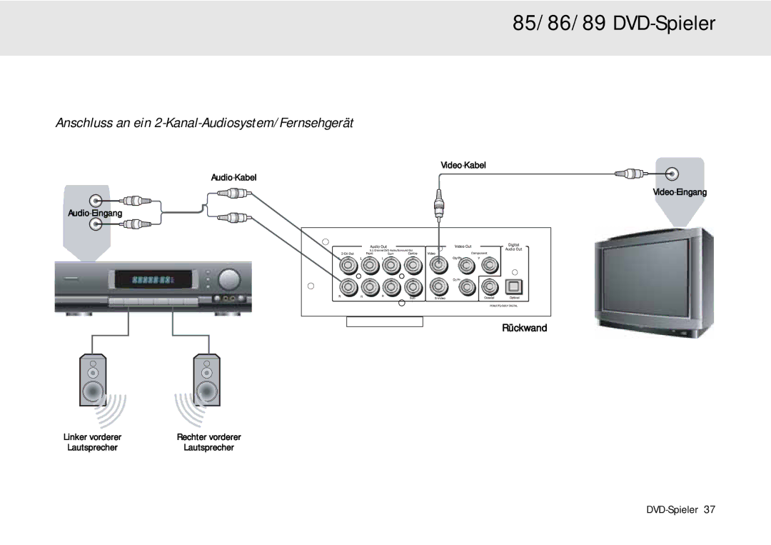 Cambridge Audio 80 Series manual Anschluss an ein 2-Kanal-Audiosystem/Fernsehgerät 