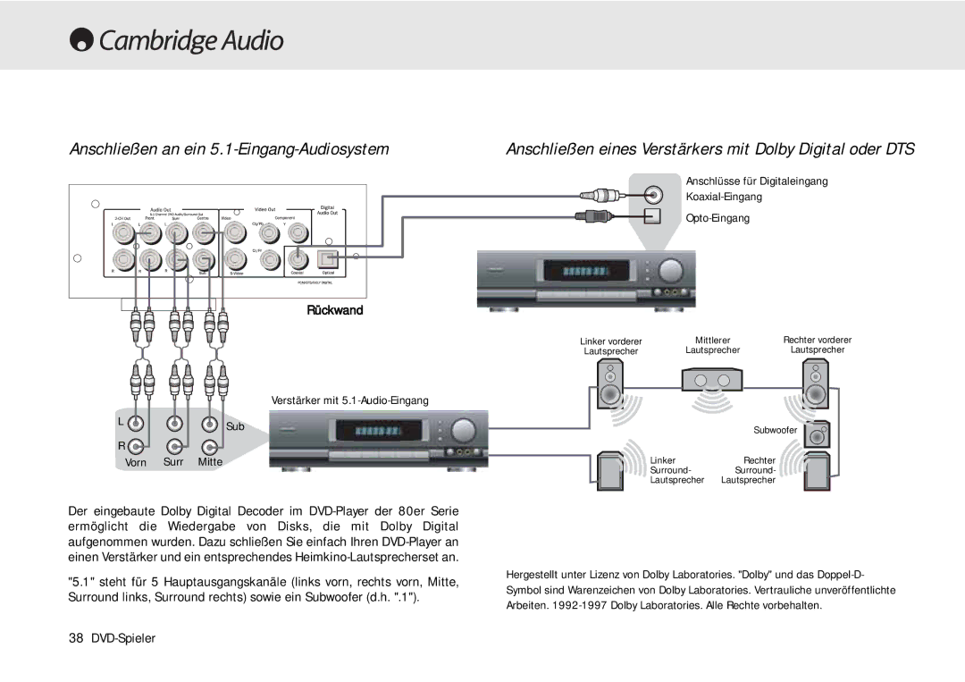 Cambridge Audio 80 Series manual Anschließen an ein 5.1-Eingang-Audiosystem 