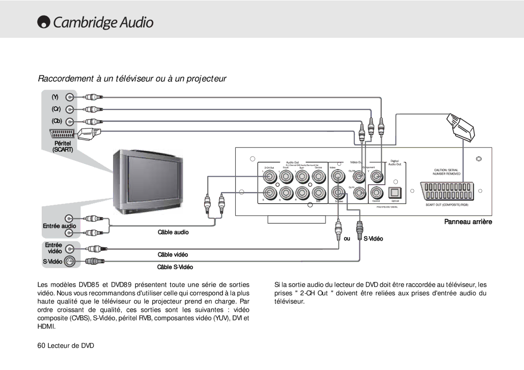 Cambridge Audio 80 Series manual Raccordement à un téléviseur ou à un projecteur, Panneau arrière 