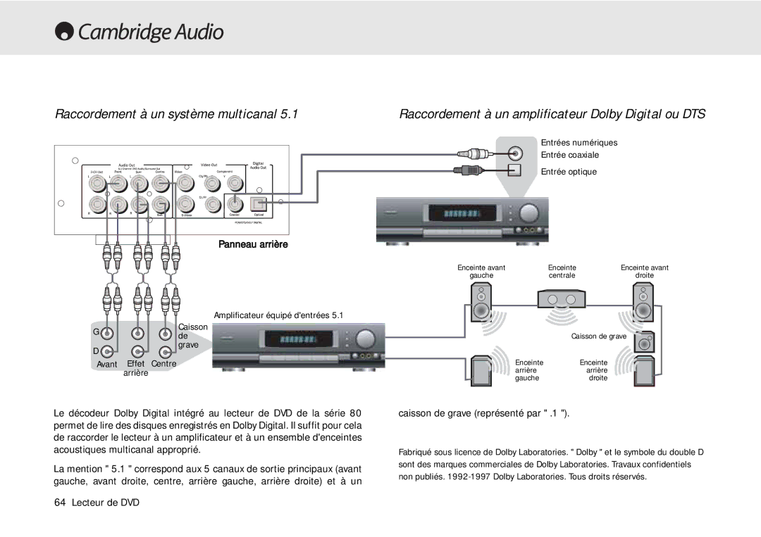 Cambridge Audio 80 Series manual Raccordement à un système multicanal, Raccordement à un amplificateur Dolby Digital ou DTS 