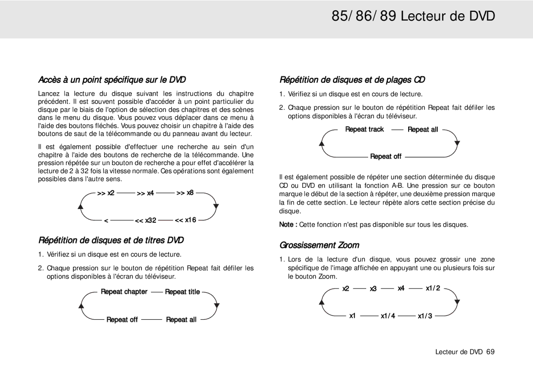 Cambridge Audio 80 Series manual Accès à un point spécifique sur le DVD, Répétition de disques et de titres DVD 