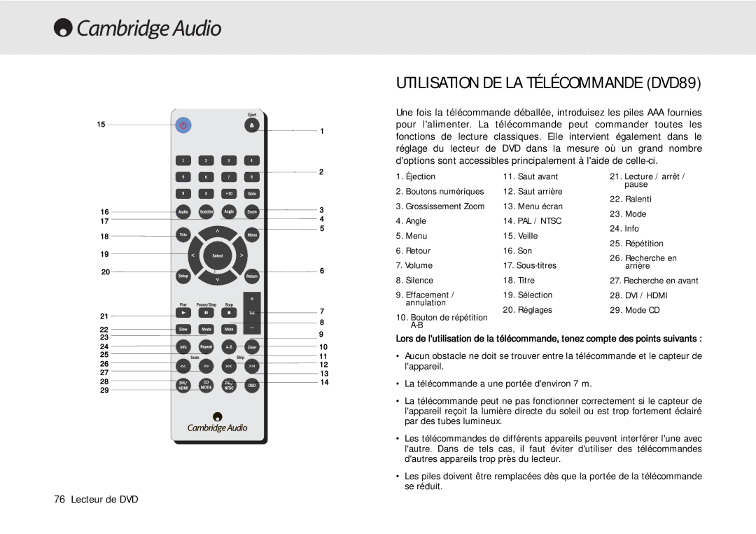 Cambridge Audio 80 Series manual Utilisation DE LA Télécommande DVD89 