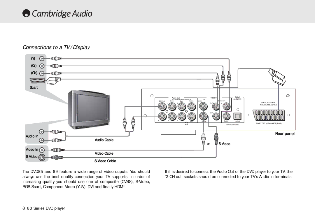 Cambridge Audio 80 Series manual Connections to a TV /Display, Rear panel 