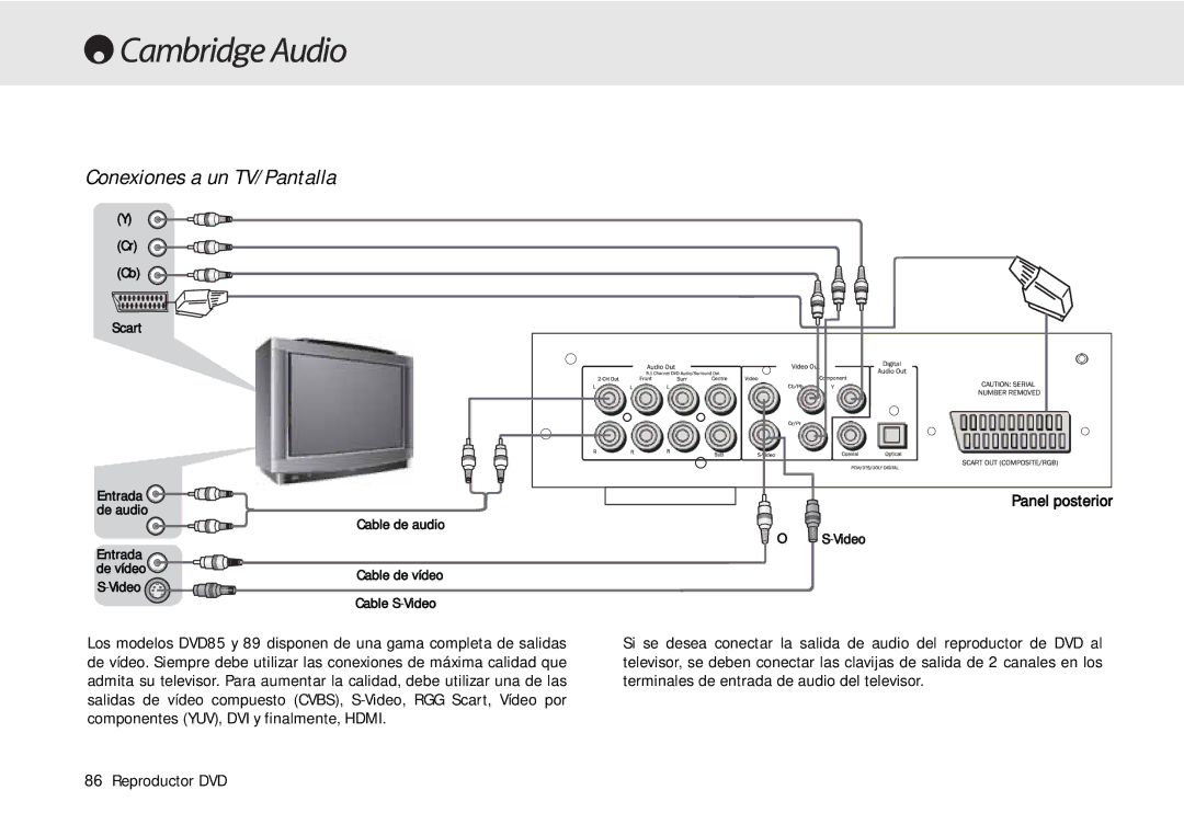 Cambridge Audio 80 Series manual Conexiones a un TV/Pantalla, Panel posterior 