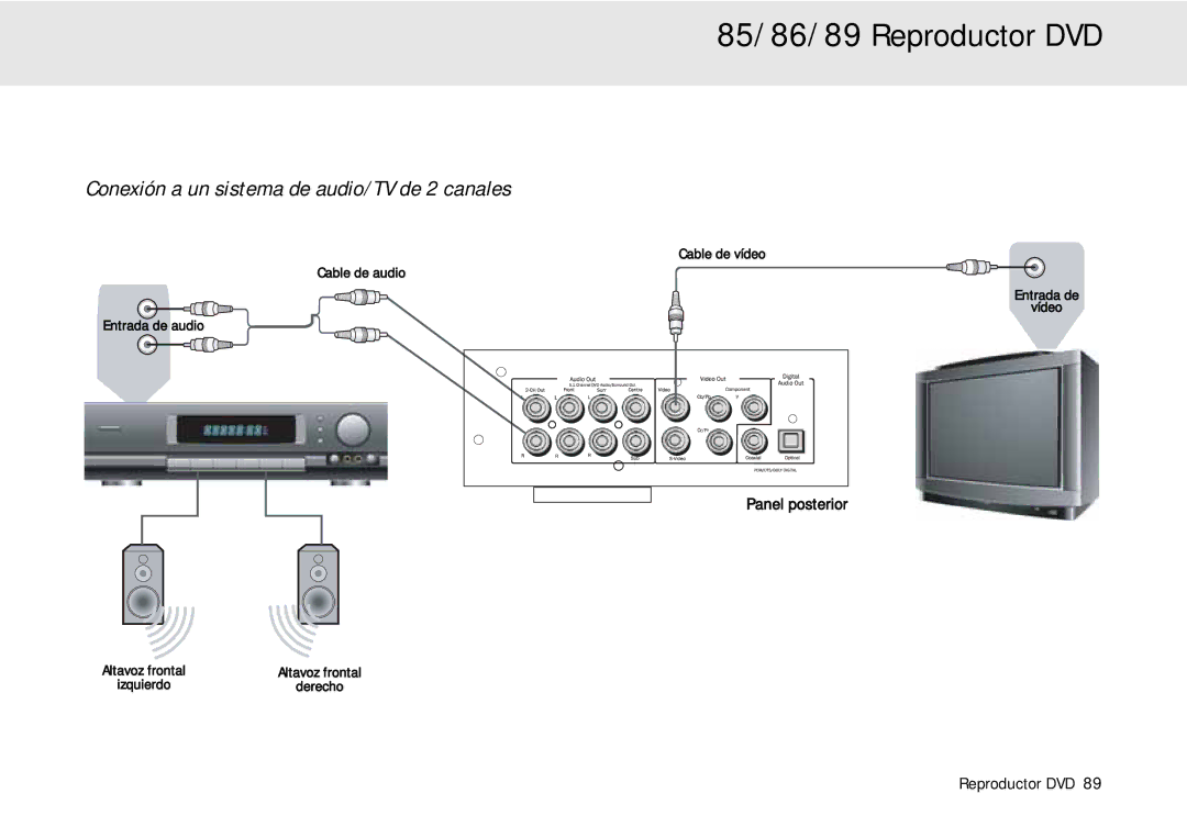 Cambridge Audio 80 Series manual Conexión a un sistema de audio/TV de 2 canales, Panel posterior 