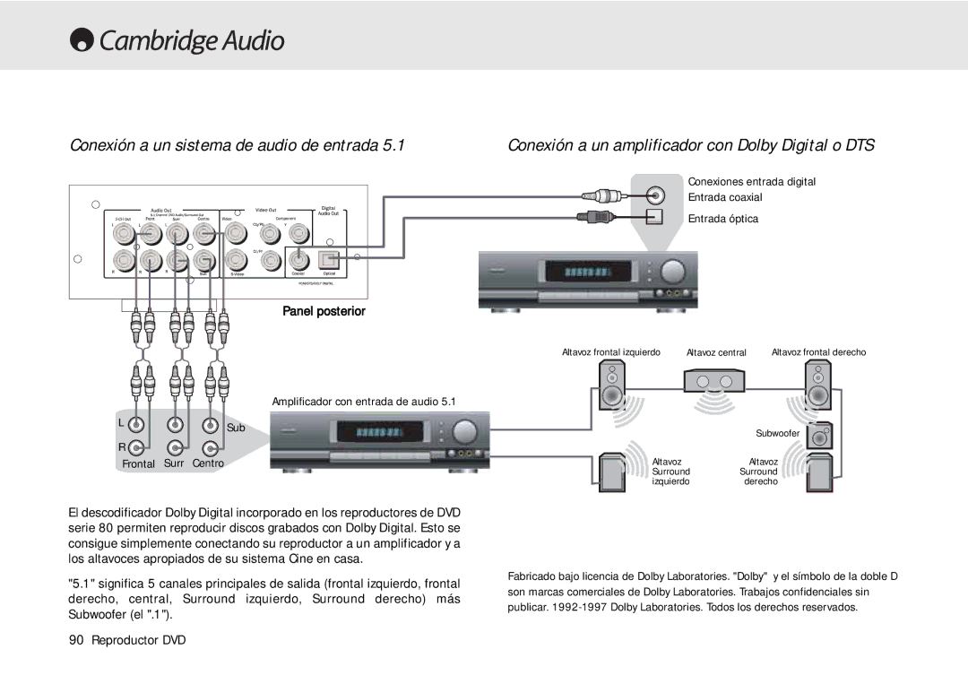 Cambridge Audio 80 Series Conexión a un sistema de audio de entrada, Conexión a un amplificador con Dolby Digital o DTS 