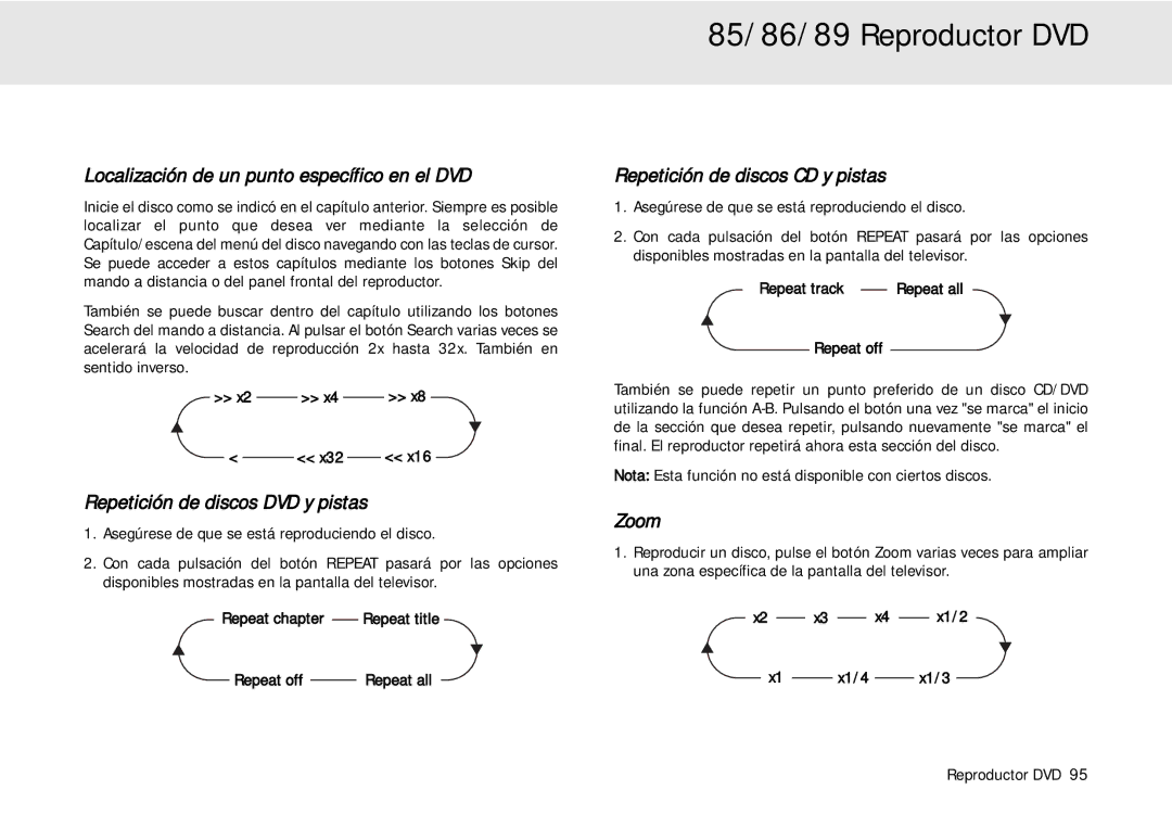 Cambridge Audio 80 Series manual Localización de un punto específico en el DVD, Repetición de discos DVD y pistas 