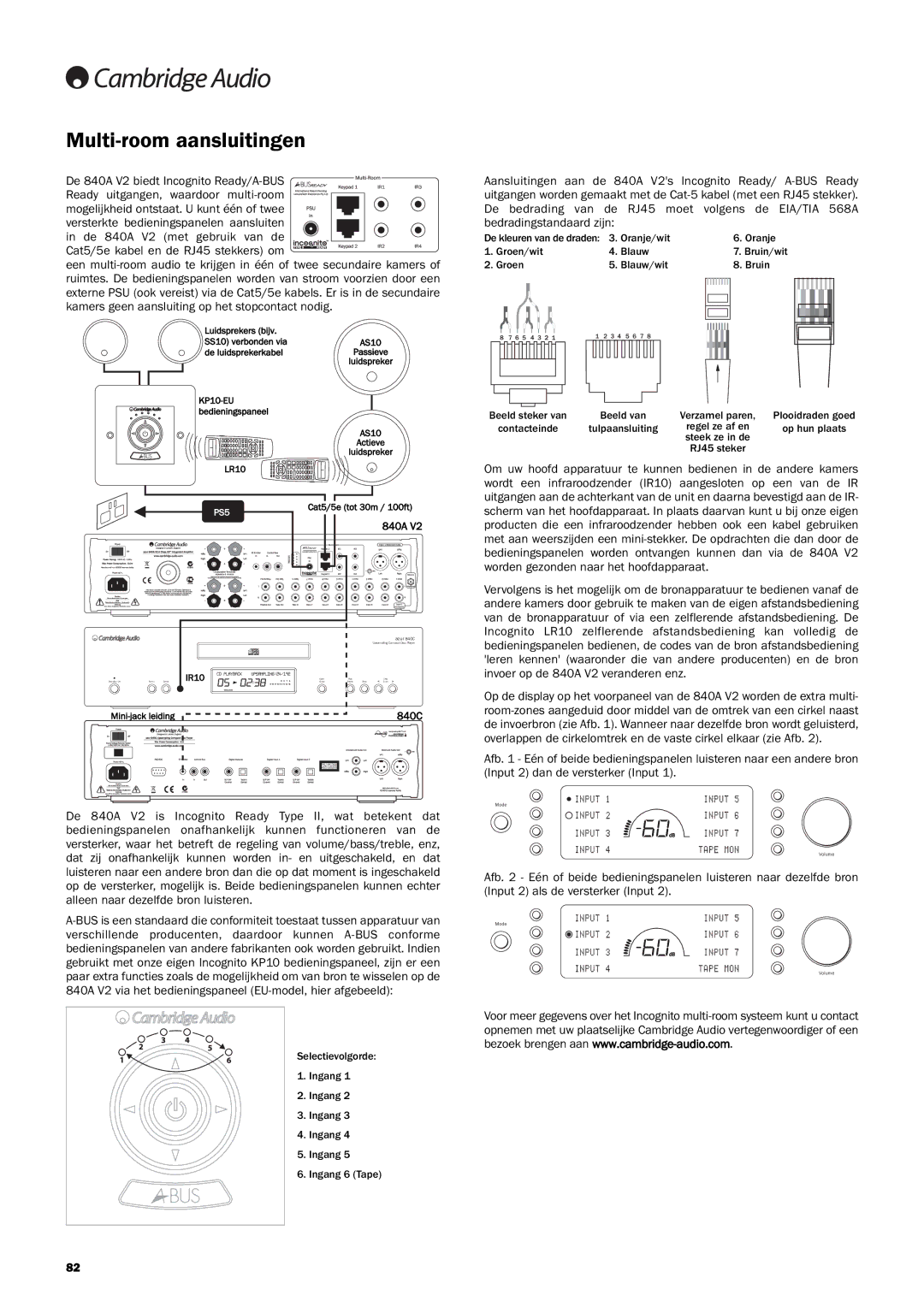 Cambridge Audio 840A V2 manual Multi-room aansluitingen, PS5 