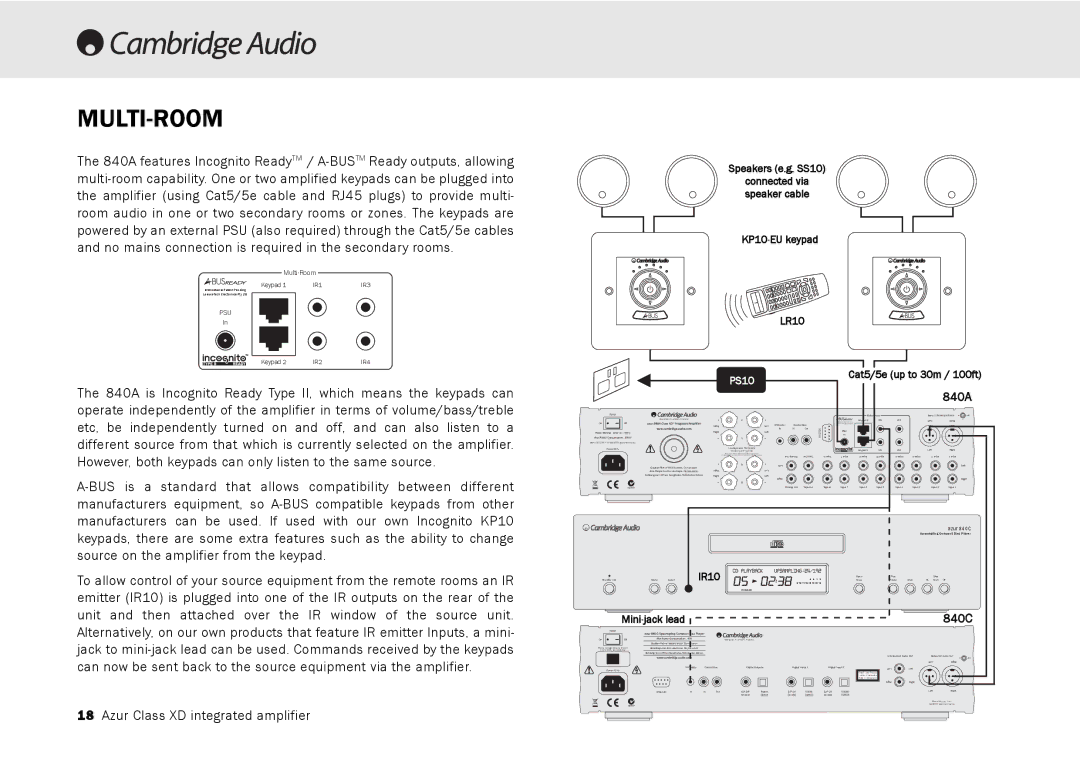 Cambridge Audio 840A user manual Multi-Room, PS10 