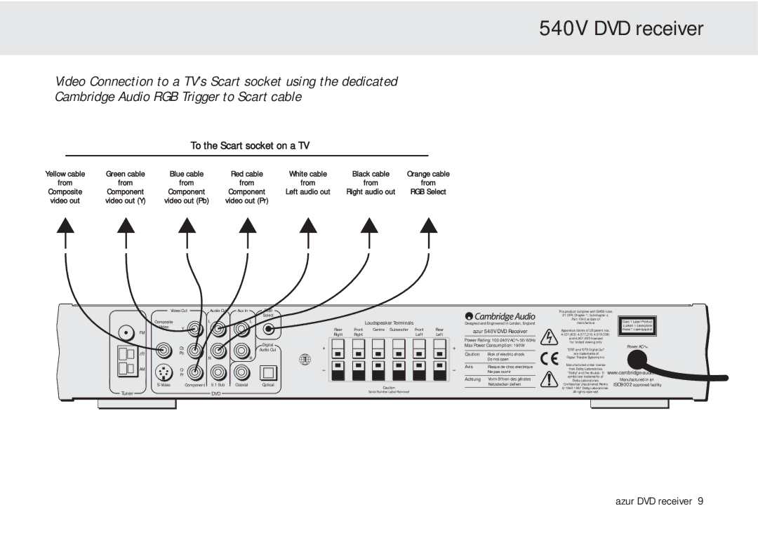 Cambridge Audio azur 540V user manual To the Scart socket on a TV, Video out Pb 