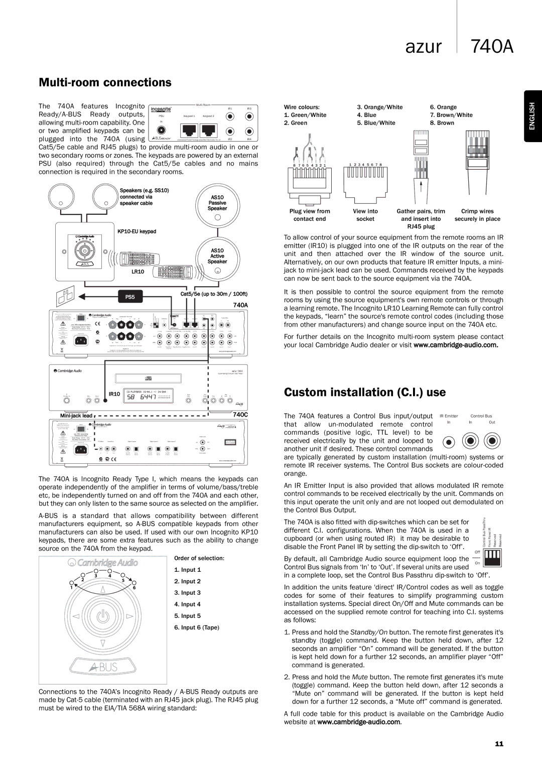 Cambridge Audio Azur 740A user manual Multi-room connections, Custom installation C.I. use 