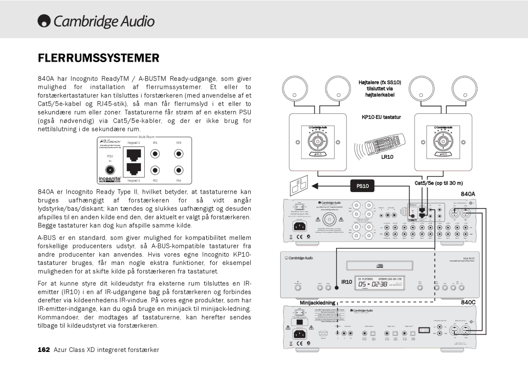 Cambridge Audio azur 840A user manual Flerrumssystemer, IR10 