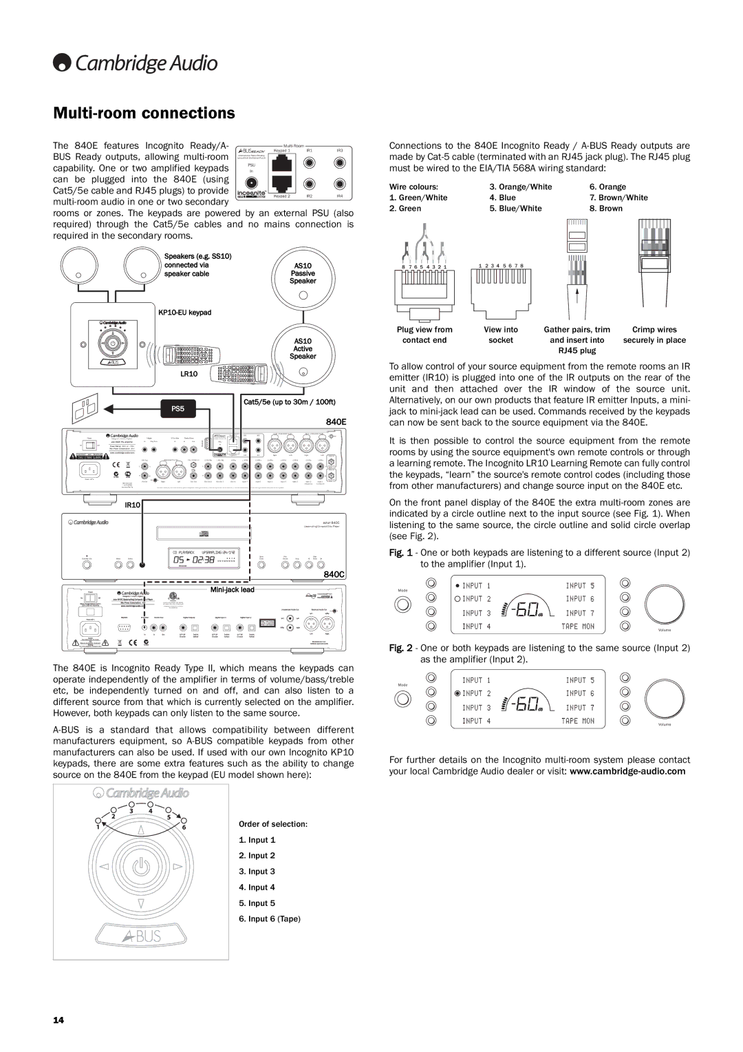 Cambridge Audio Azur 840E Multi-room connections, Pre Out Right Left, Open, Standby / On Menu Select Close, Stop 