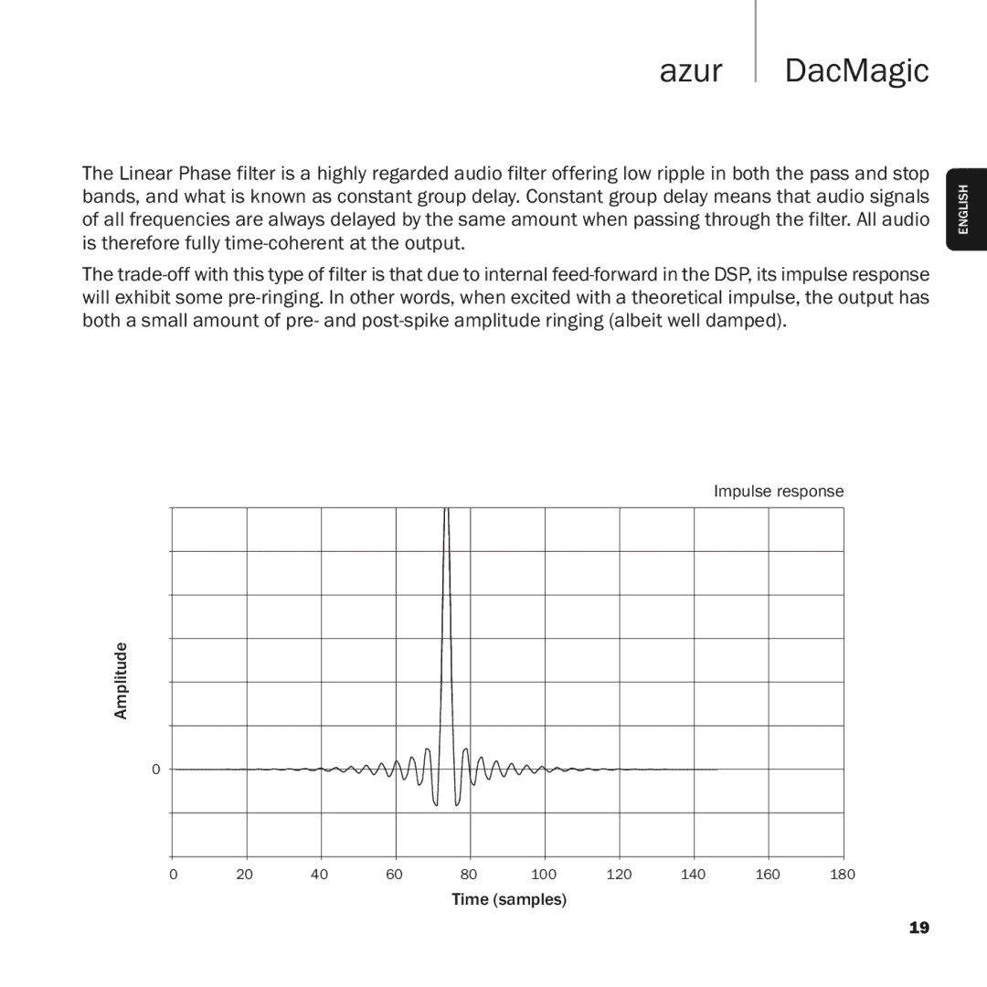 Cambridge Audio azur DacMagic user manual Impulse response Amplitude 