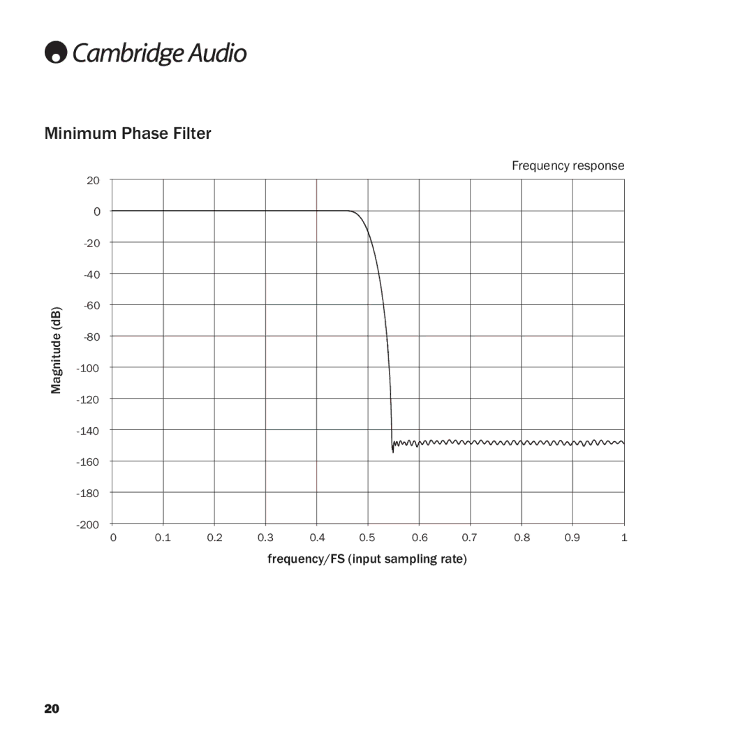 Cambridge Audio azur DacMagic user manual Minimum Phase Filter 