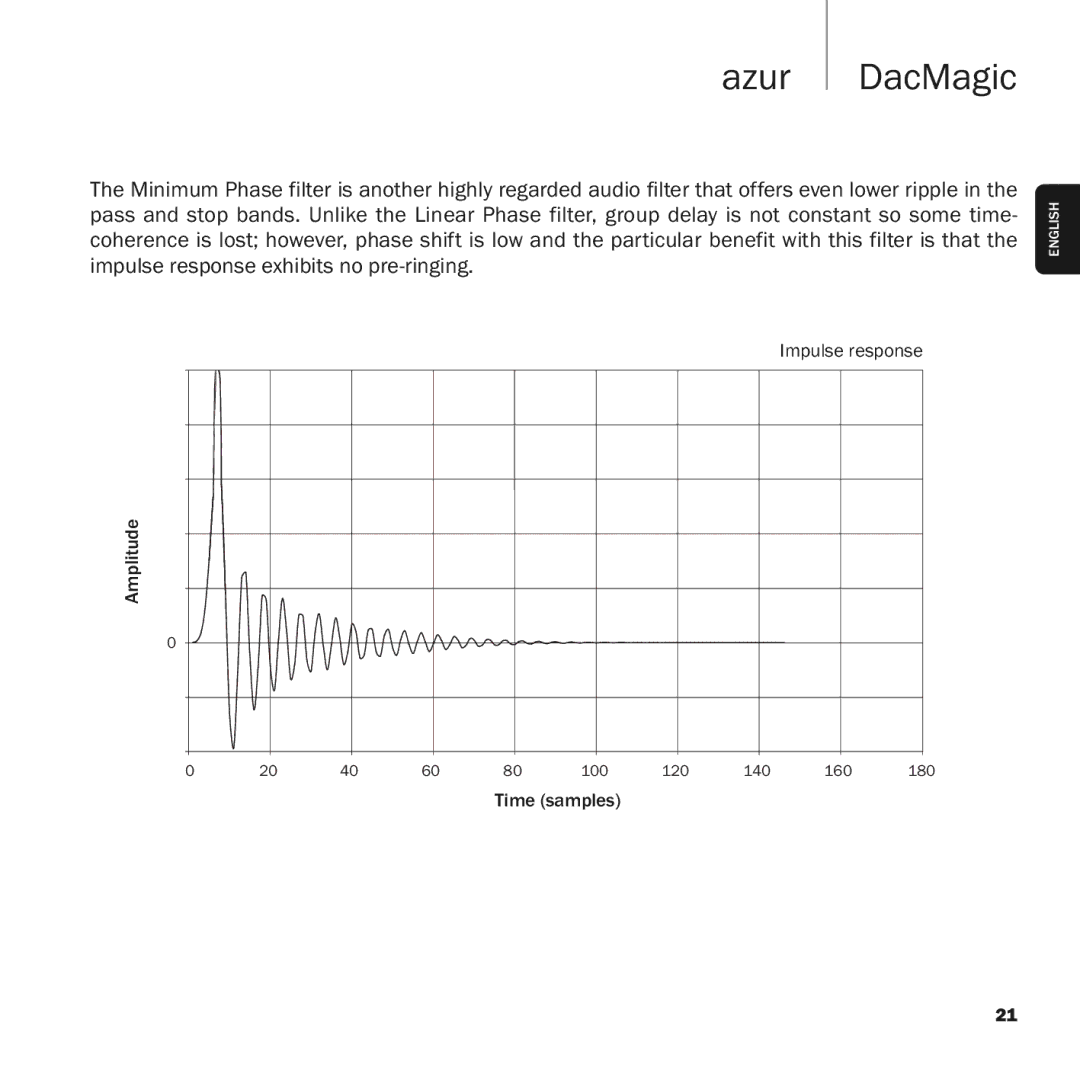 Cambridge Audio azur DacMagic user manual Azur DacMagic 