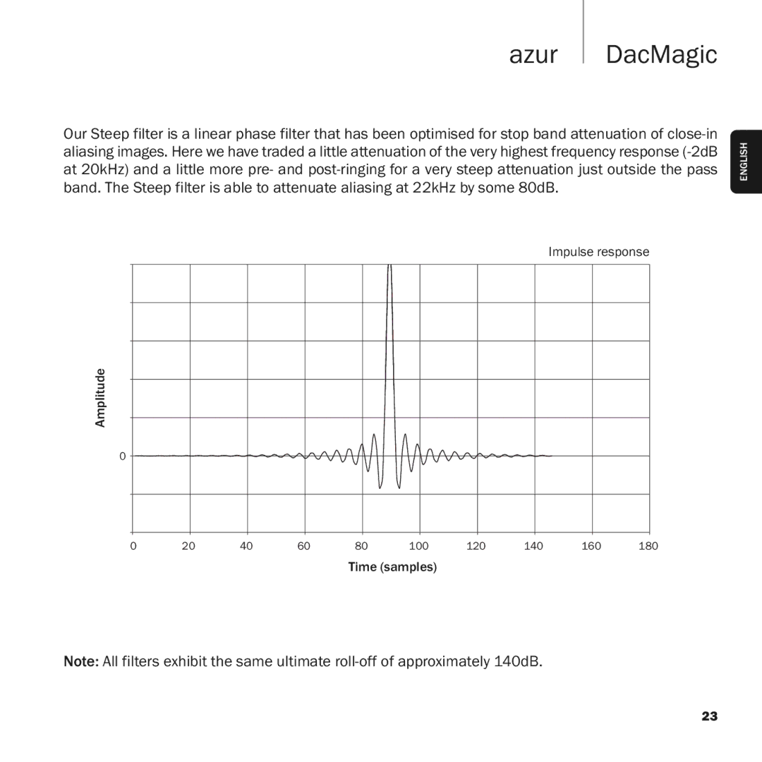 Cambridge Audio azur DacMagic user manual Azur DacMagic 