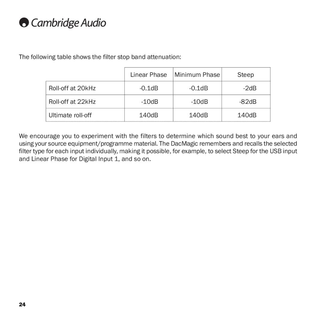 Cambridge Audio azur DacMagic user manual 