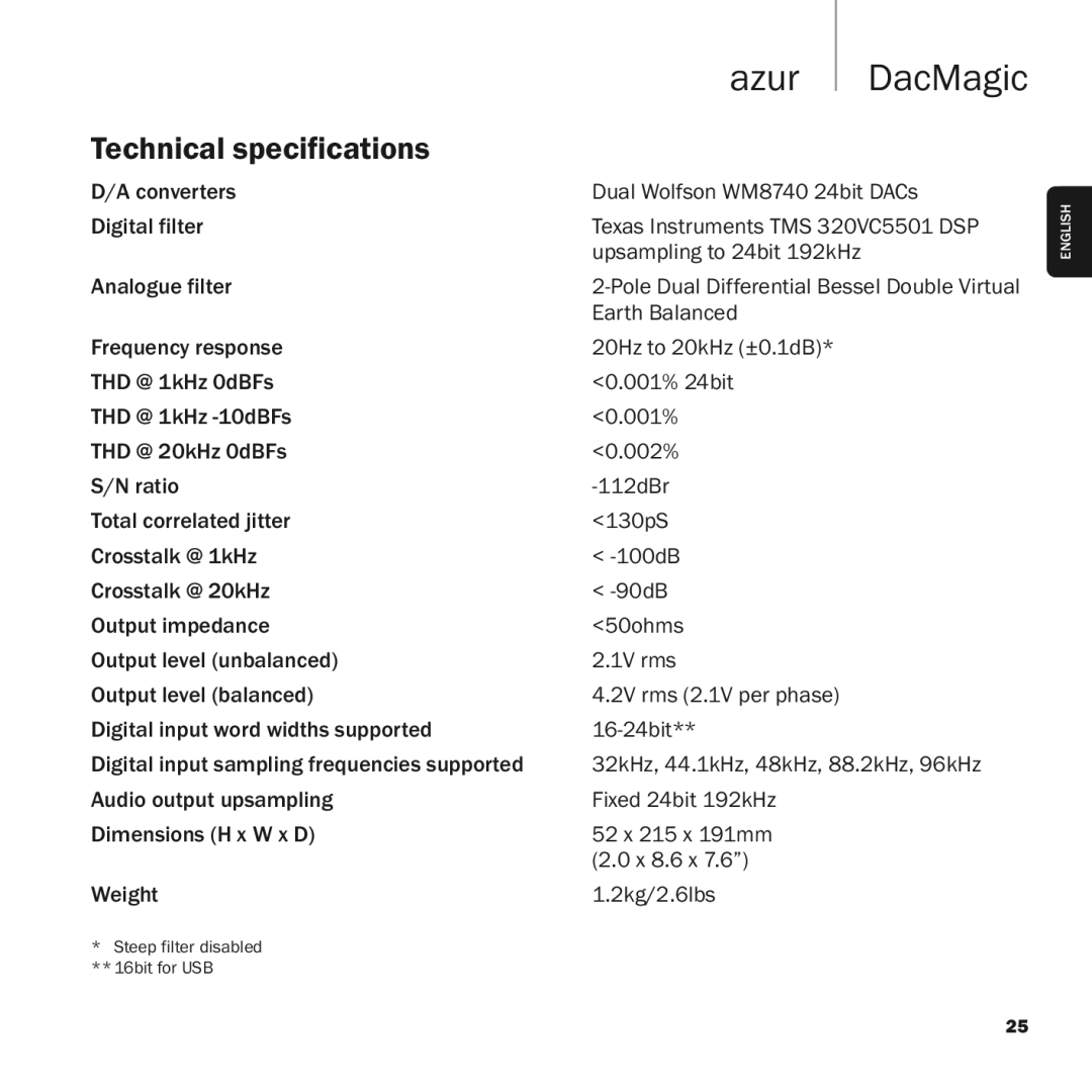 Cambridge Audio azur DacMagic user manual Technical specifications 