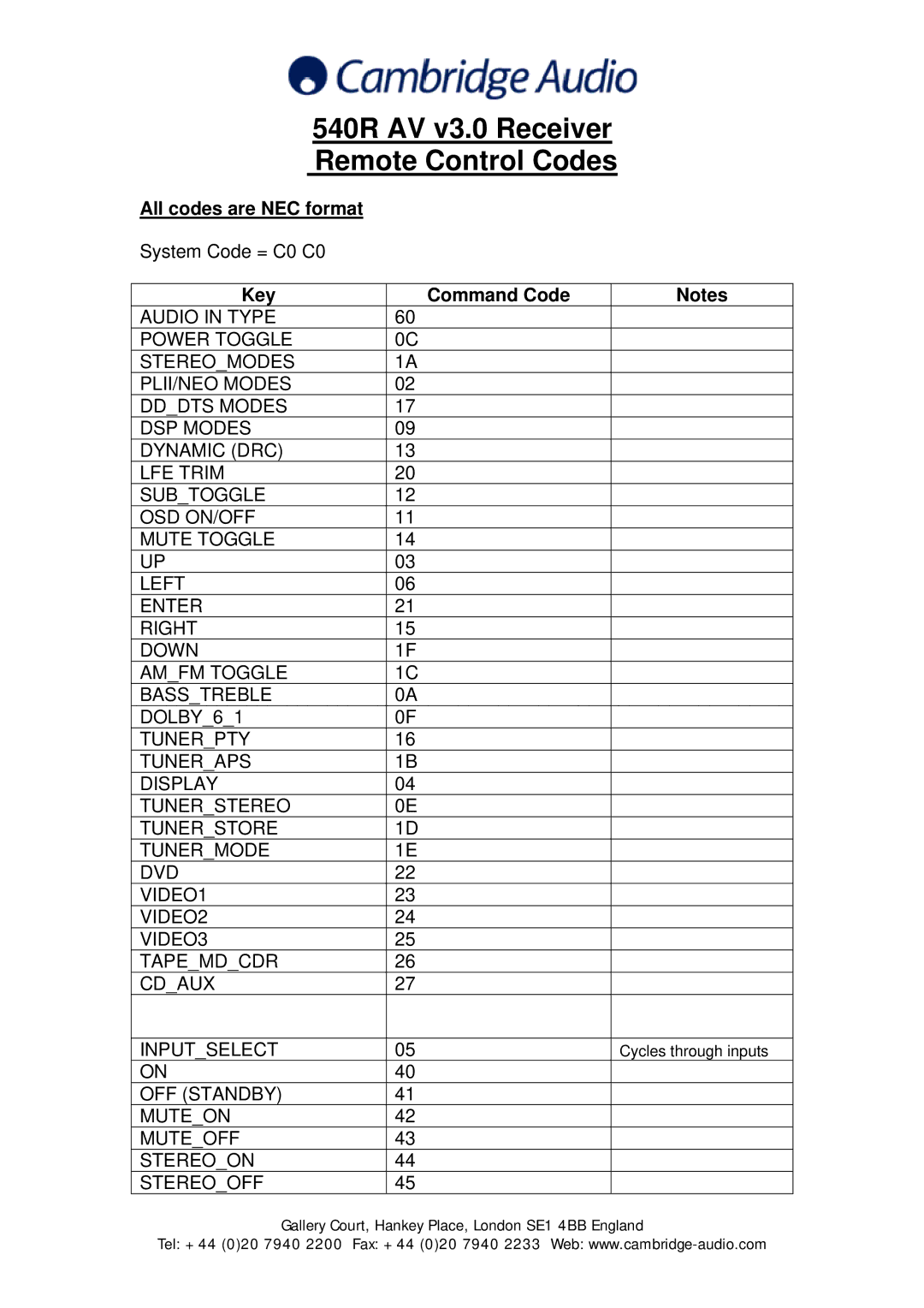 Cambridge Audio cambridge-audio manual 540R AV v3.0 Receiver Remote Control Codes, All codes are NEC format 