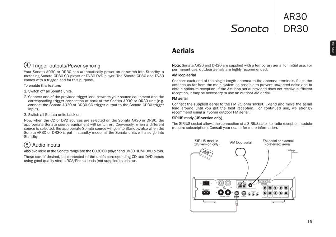 Cambridge Audio AR30, DR30 Aerials, Trigger outputs/Power syncing, AM loop aerial, FM aerial, Sirius ready US version only 