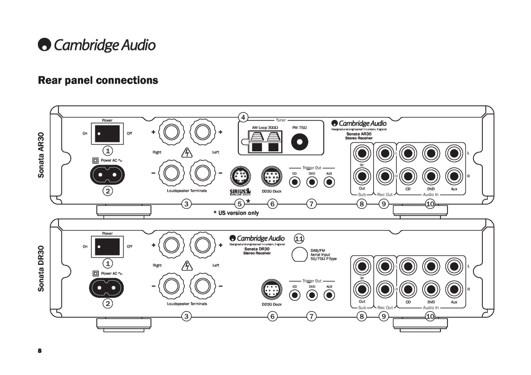 Cambridge Audio user manual Rear panel connections, Sonata AR30 Sonata DR30 