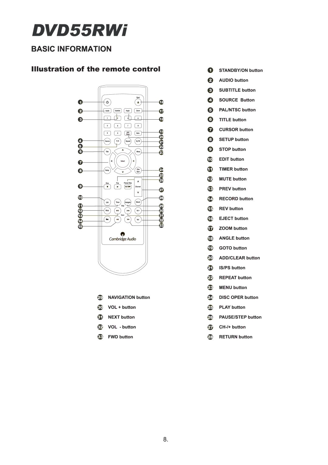 Cambridge Audio DVD55RWi owner manual 