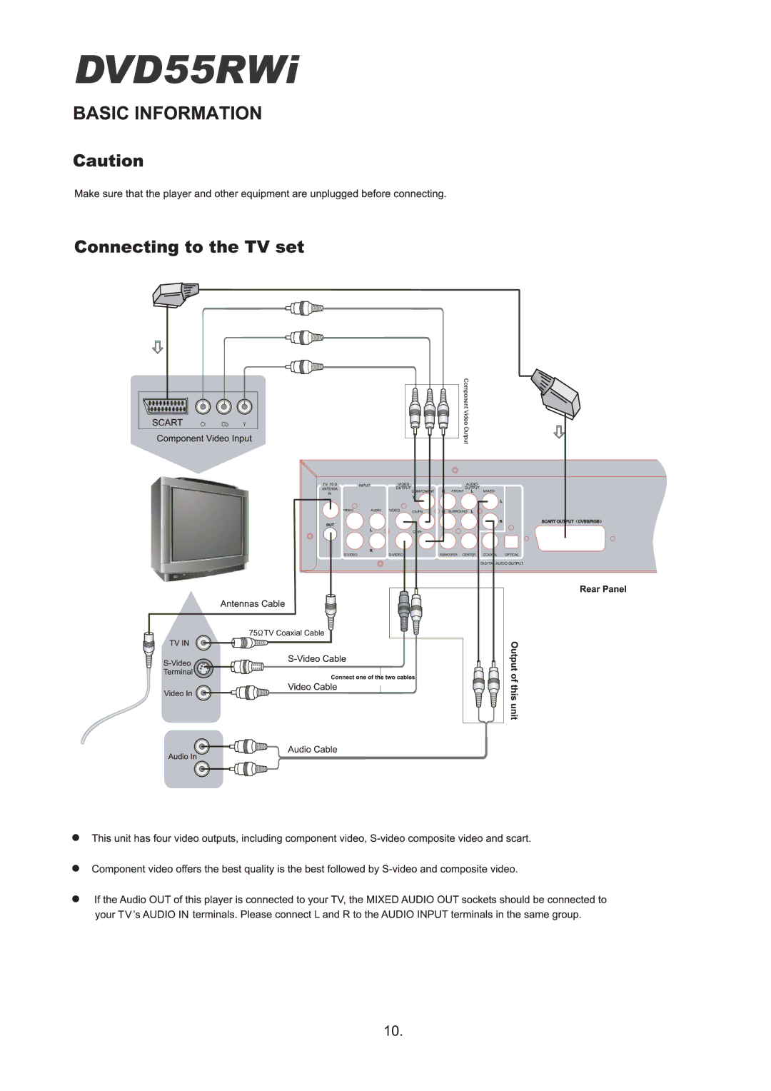 Cambridge Audio DVD55RWi owner manual 